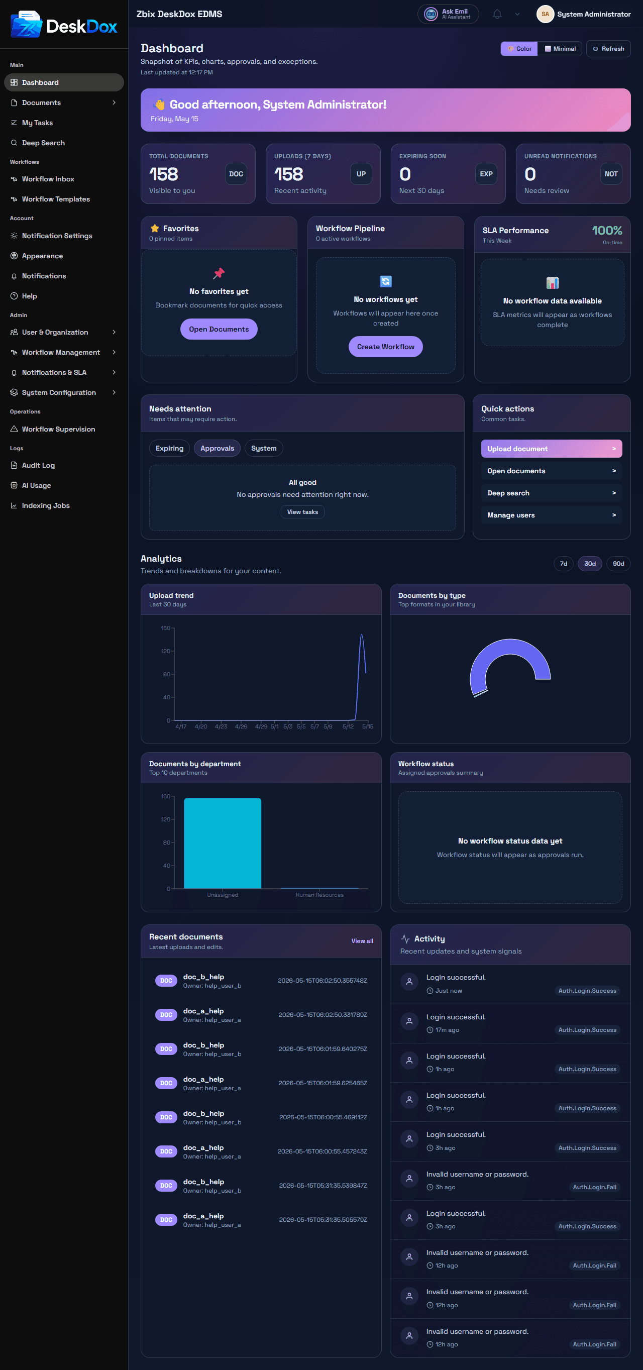 DeskDox dashboard overview.
