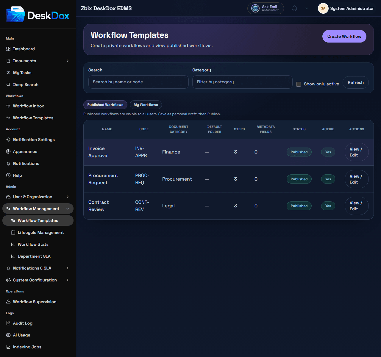 DeskDox workflow template list for building repeatable approval paths and governance workflows.